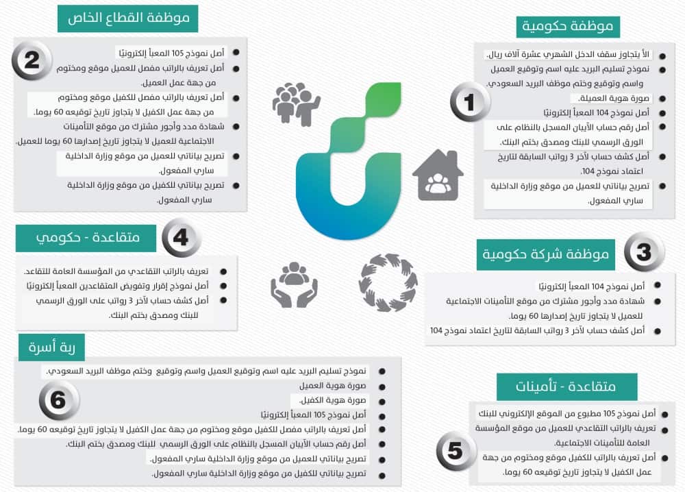 ١٠٥ بنك التنمية نموذج نماذج بنك