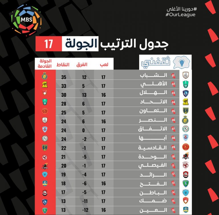 جدول مباريات الدوري الانجليزي غدا السبت