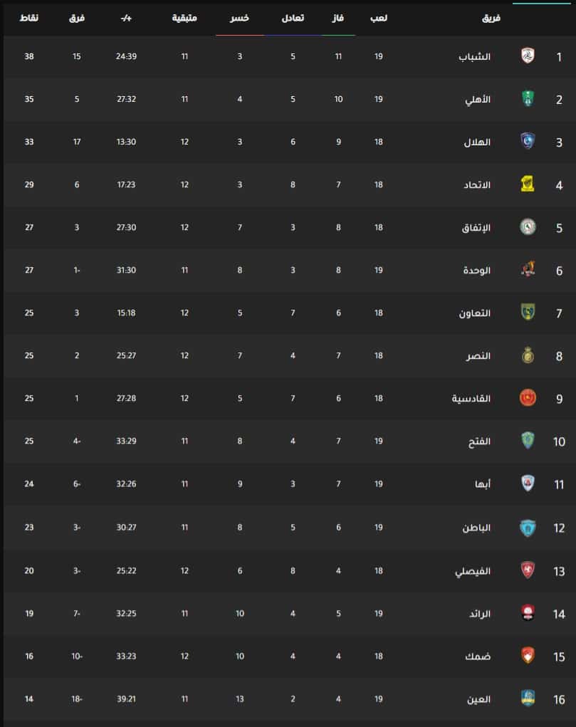 موعد مباراة الهلال والاتفاق اليوم