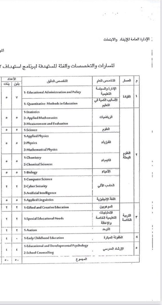 ماهي المسارات والتخصصات في برنامج الابتعاث الموجه للفئات المستهدفة لهذا البرنامج