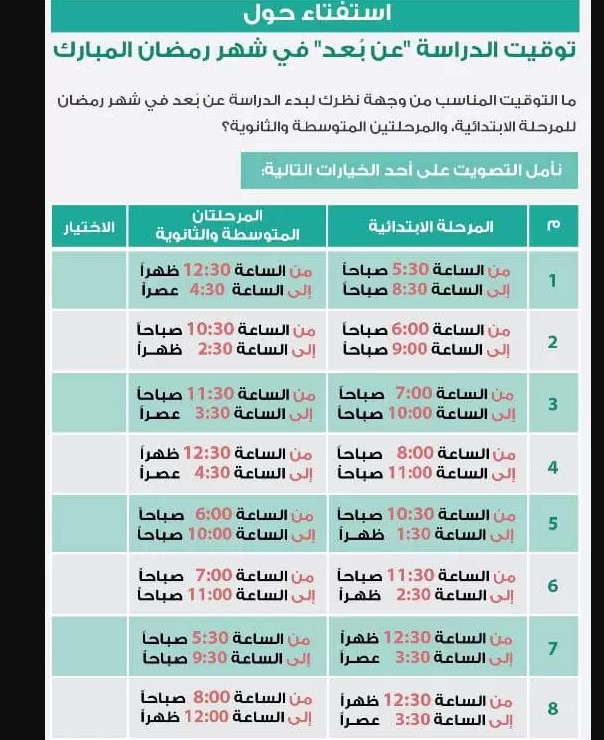 استفتاء وزارة التعليم للدراسة في رمضان 2021 وما هي ساعات الدراسة للمتوسطة و باقي المراحل ثقفني