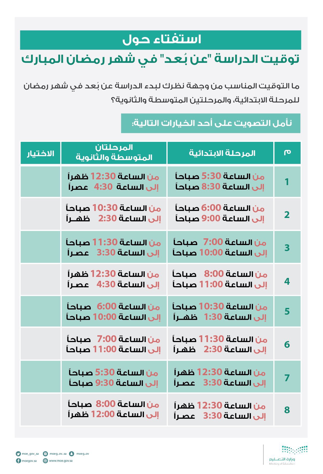 التعليم بالسعودية نتيجة استفتاء أوقات الدراسة في شهر رمضان للعام الدراسي من رابط نظام نور 1442