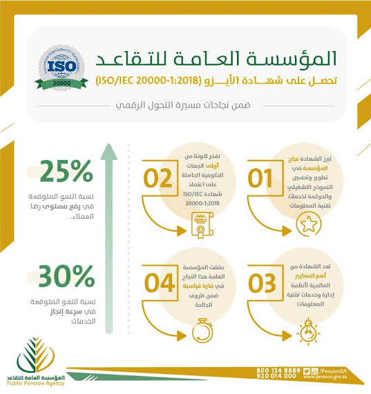 الاستعلام عن إيداع المعاشات الشهرية