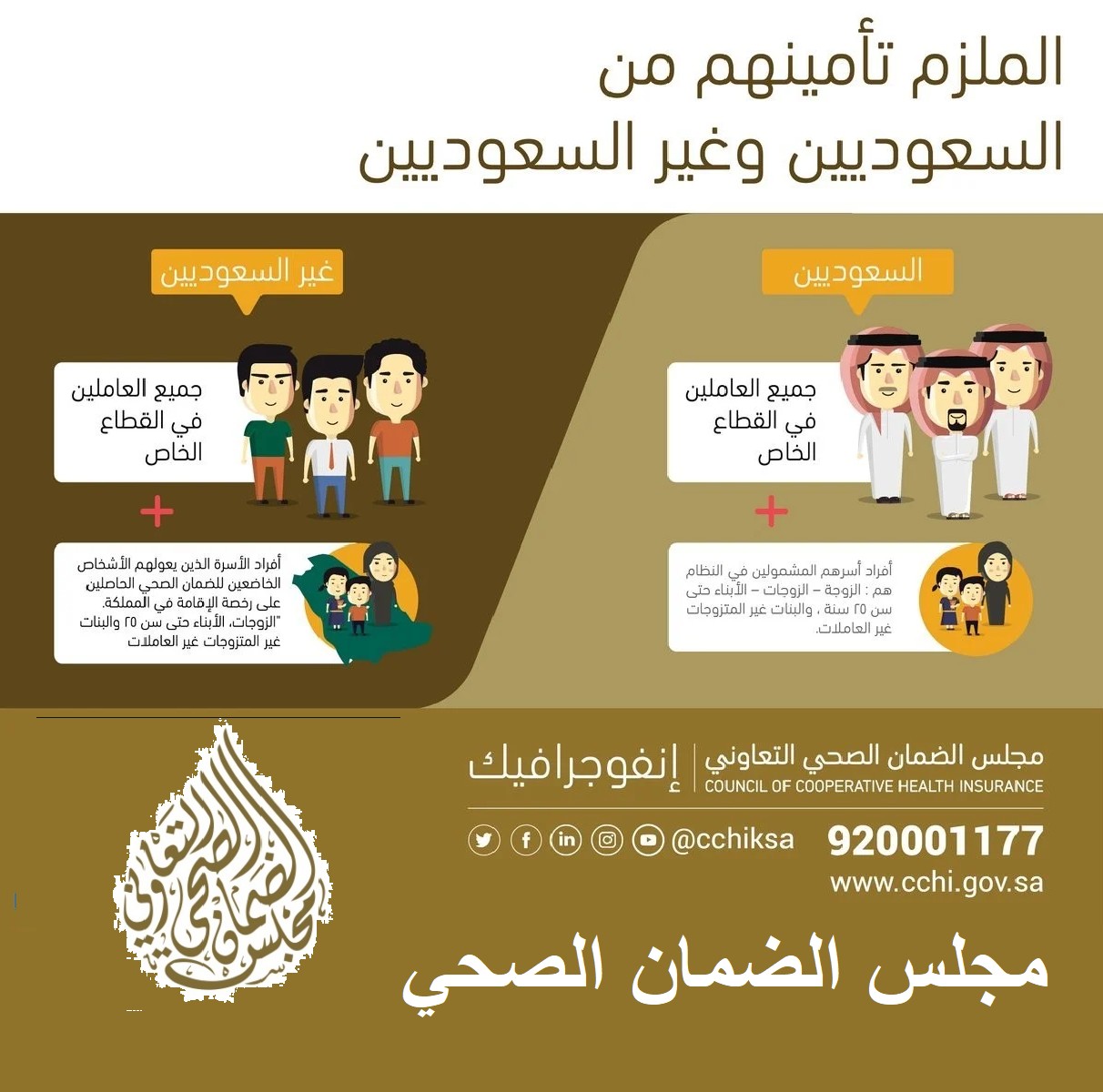 رابط مجلس الضمان الصحي السعودي cchi.gov.sa استعلام حالة التأمين الصحي "مواطن - مقيم"