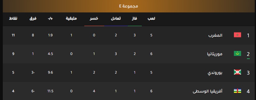 موعد مباراة المغرب وبوروندي اليوم