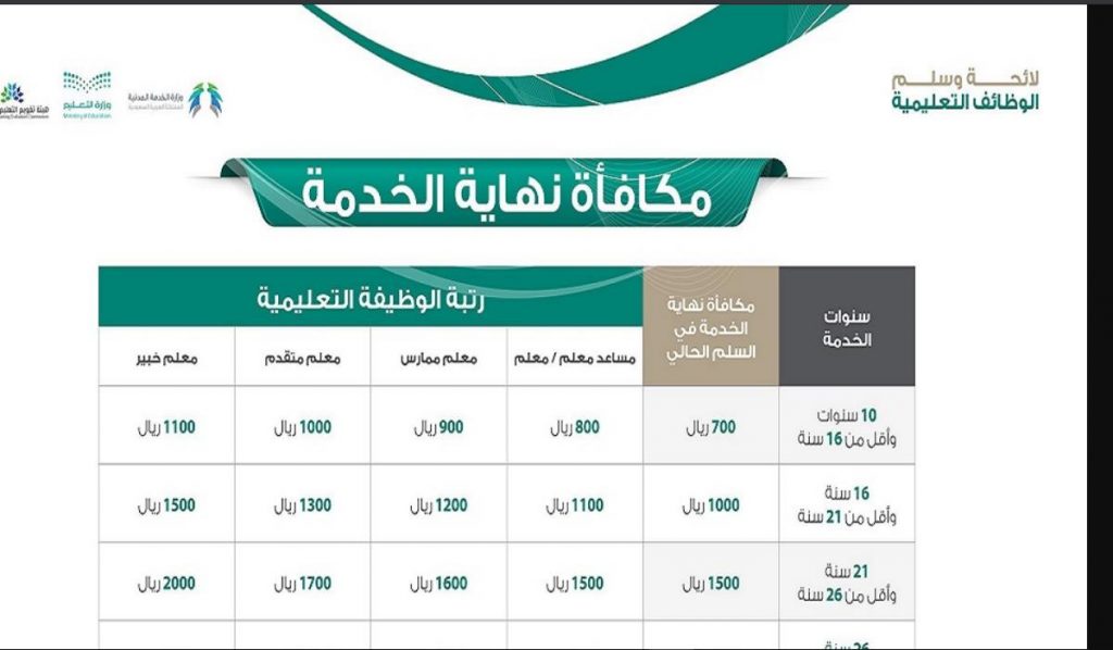 جدول مكافأة نهاية الخدمة للمعلمين