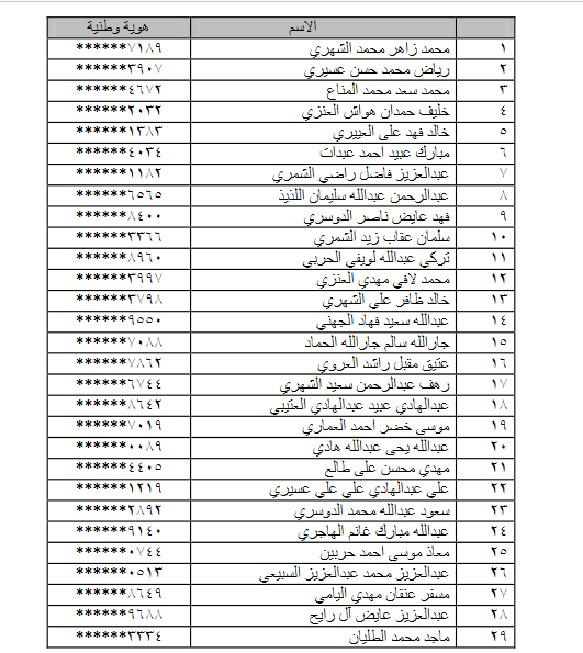 الحرية نيوز أخبار السعودية نتائج الحرس الوطني 1442 2021 أسماء المرشحين والمرشحات ملف Pdf بند التشغيل والصيانة