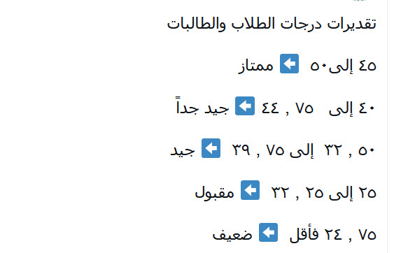 الحرية نيوز أخبار التعليم نظام نور للنتائج برقم هوية ولي الأمر 1442