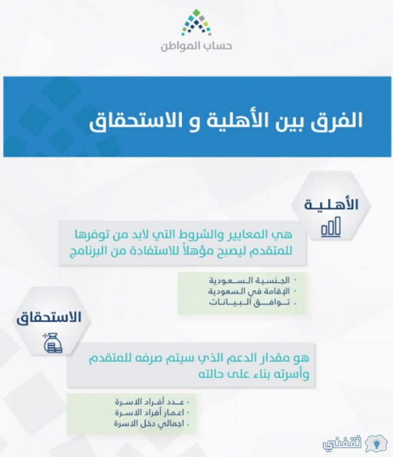 شروط حساب المواطن للفرد المستقل 1442 ca.gov.sa - ثقفني