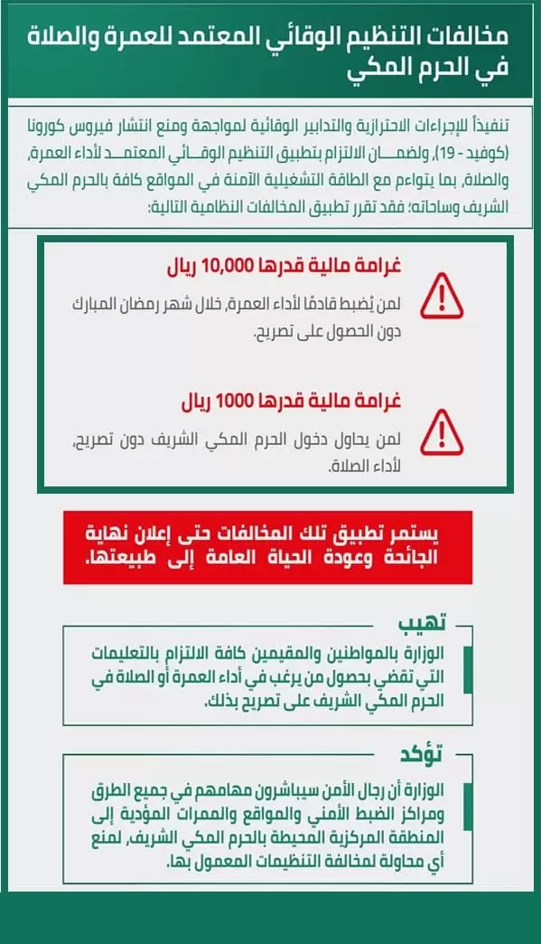 الداخلية السعودية ت علن تطبيق غرامة عمرة رمضان 1442 والصلاة بالحرم المكي بدون تصريح