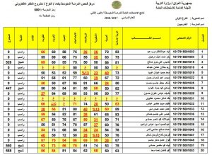 رابط استعلام نتائج الثالث المتوسط التمهيدي