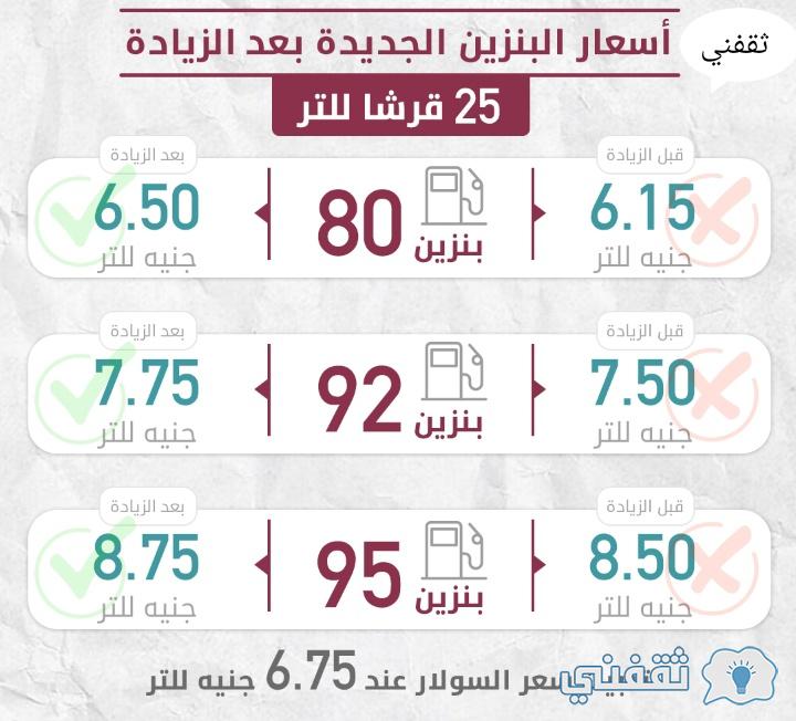 البنزين غدًا سعر استمرار أسعار