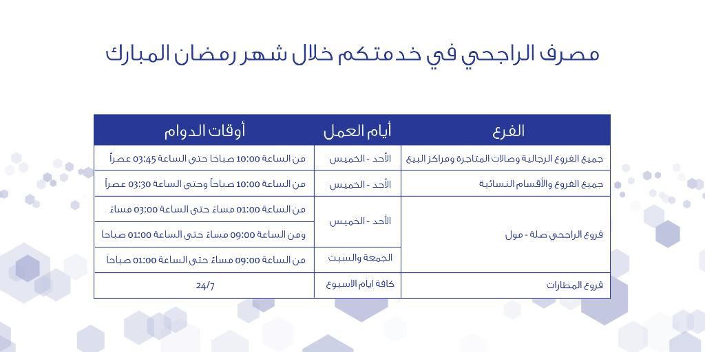 دوام بنك الرياض في رمضان