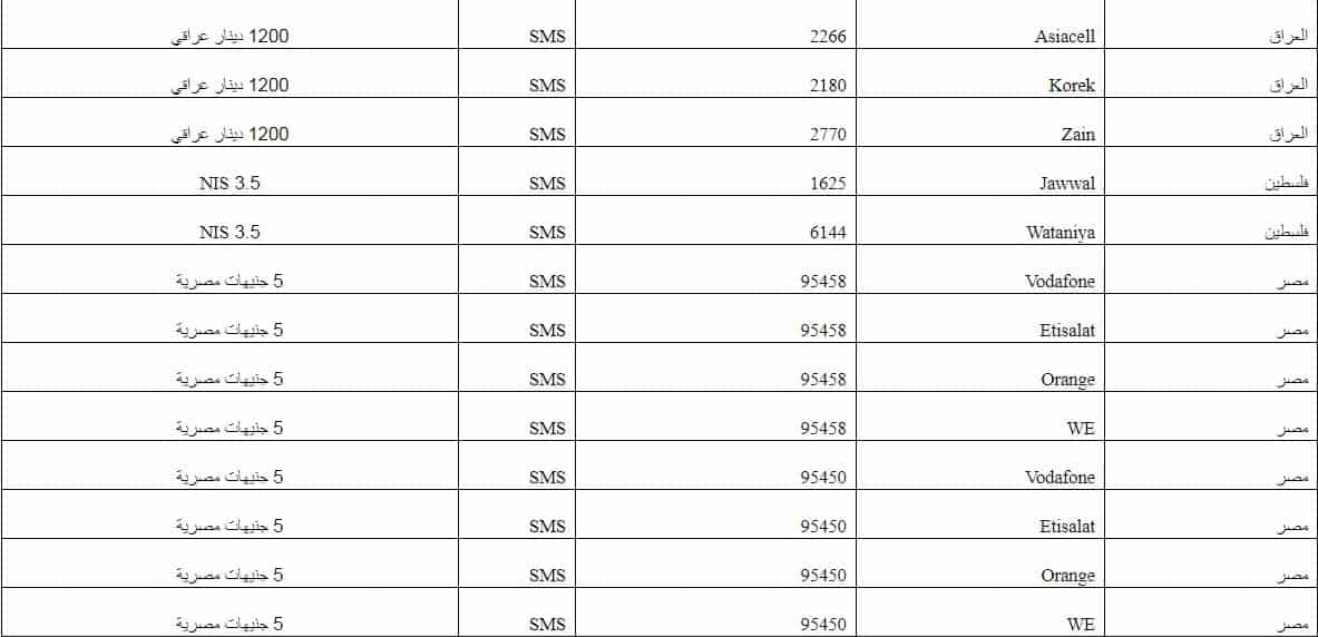 إعلان سحب الحلم Mbc 2021 الجائزة الكبرى 500 000 بالخطوات تطبيق مسابقة الحلم