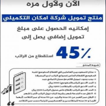 قرض إمكان بنك الراجحي وحاسبة التمويل الميسر من إمكان - ثقفني