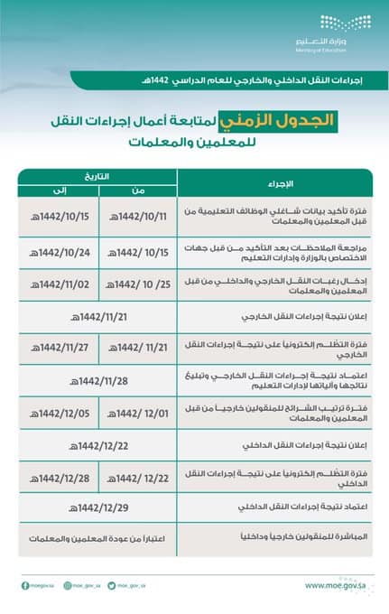 إجراءات نقل المعلمين بوزارة التربية والتعليم