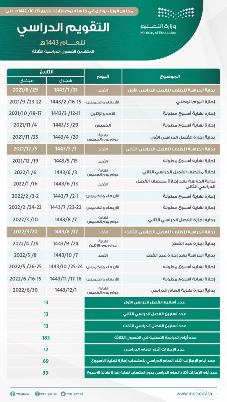 التقويم الدراسي للعام 1441