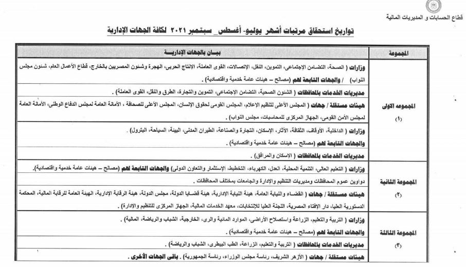 عاجل وزارة المالية تحدد موعد صرف مرتبات يوليو وأغسطس وسبتمبر 2021