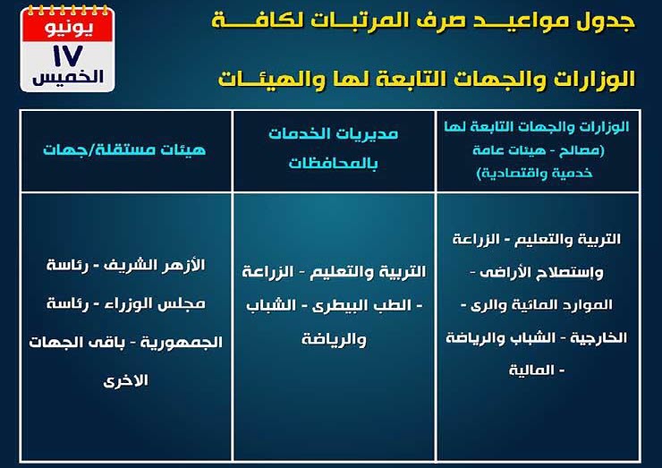 تقديم مواعيد صرف مرتبات شهر يونيو 2021 للعاملين بالحكومة ثقفني