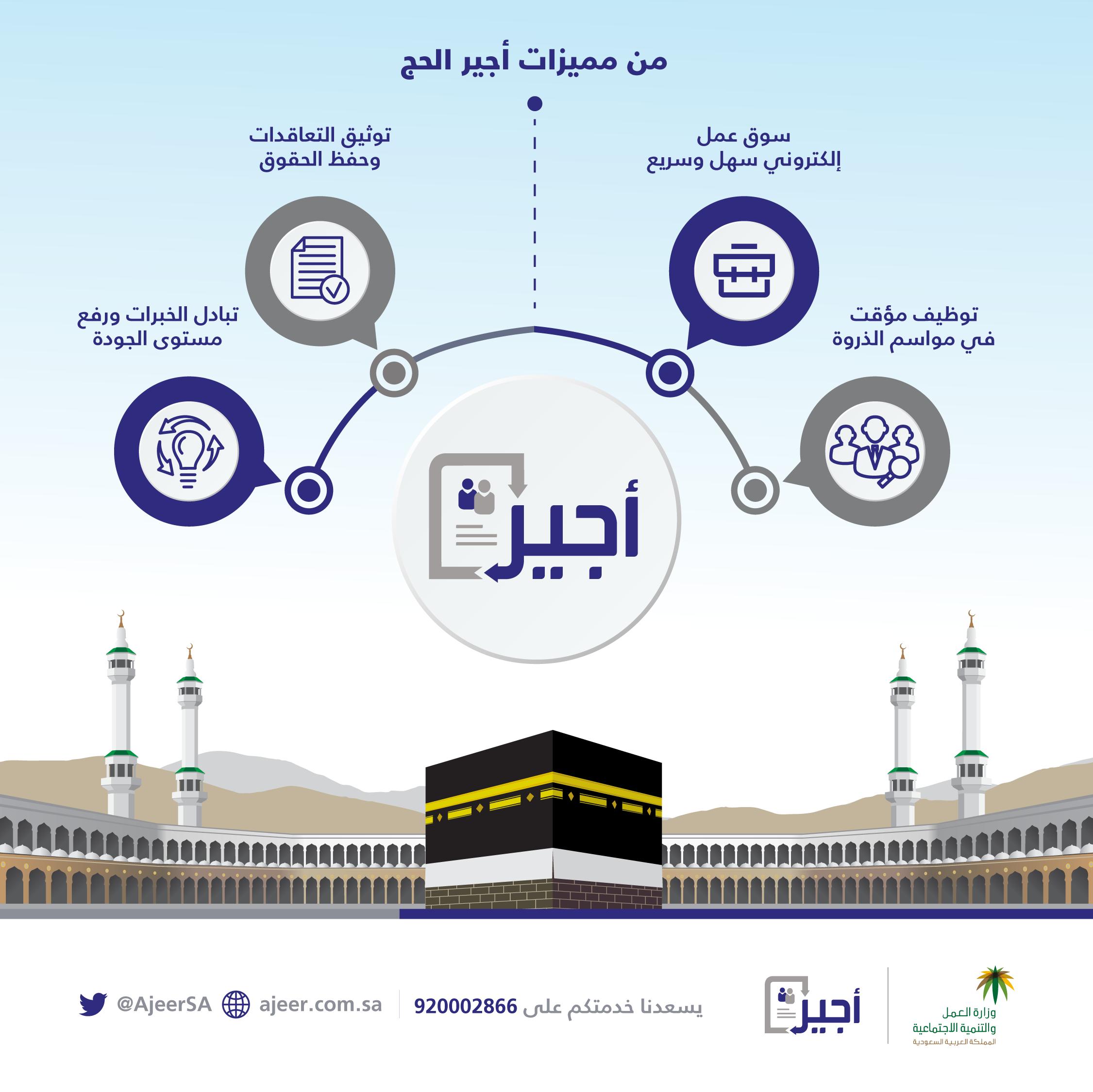 استخراج تصريح عمل أجير الحج للسعوديين والمقيمين