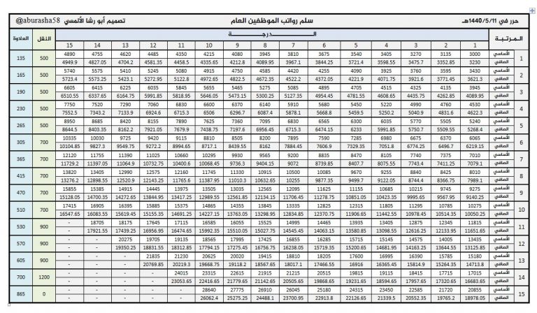 مرابيط الضباط