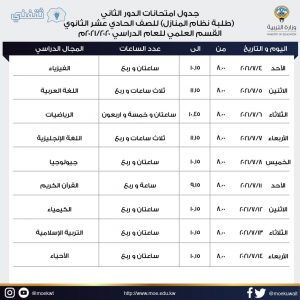 موعد ونتائج الصف الثاني عشر بالكويت