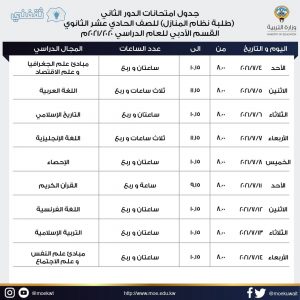 نتائج الكويت للثانوية العامة