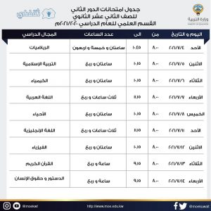 نتيجة نتائج الثانوية بالكويت