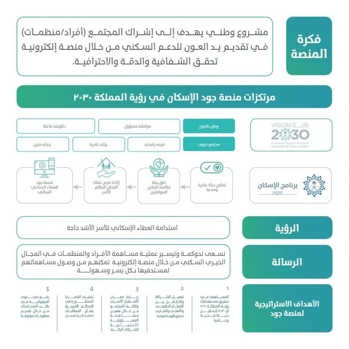 شروط منصة جود الإسكان طريقة ورابط التسجيل الرسمي 1443 ثقفني