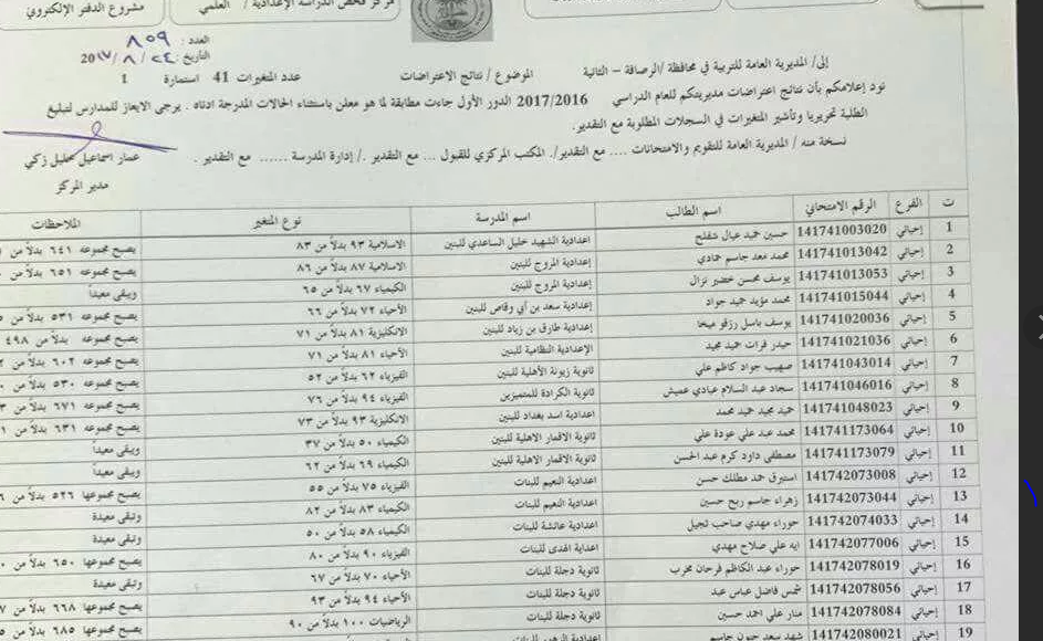 نتائج الصف السادس الابتدائي 2021 فى العراق دور اول من خلال موقع وزارة التربية والتعليم العراقية برقم الامتحاني