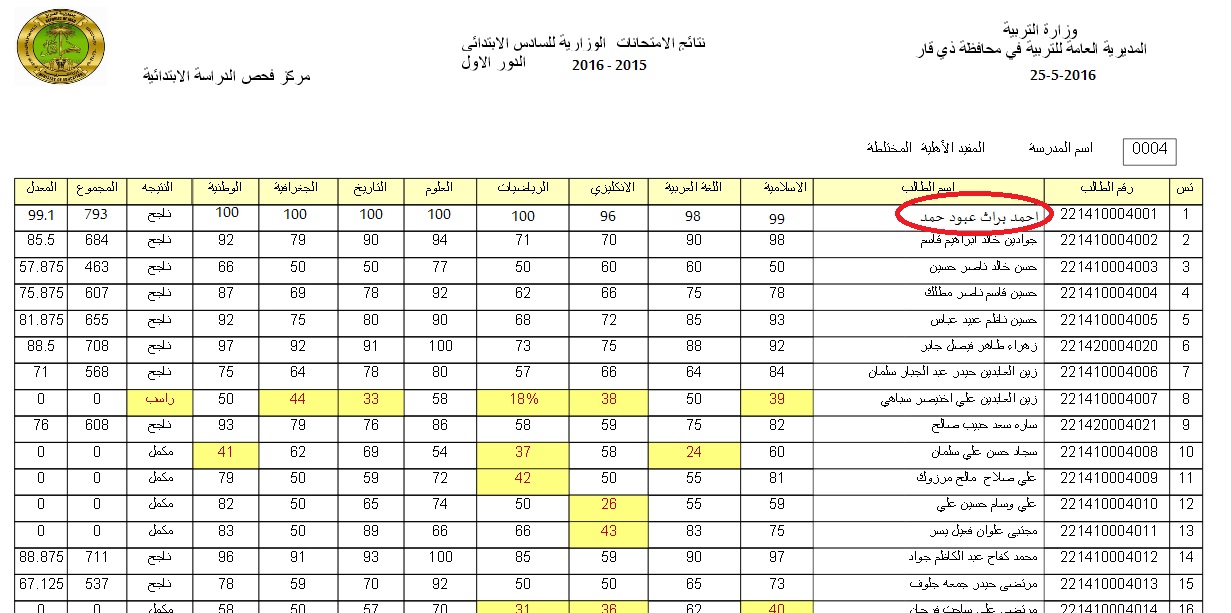 رابط الحصول على نتائج الصف السادس الابتدائي 2021 بالعراق بالرقم الامتحاني عبر موقع وزارة التربية والتعليم العراقية