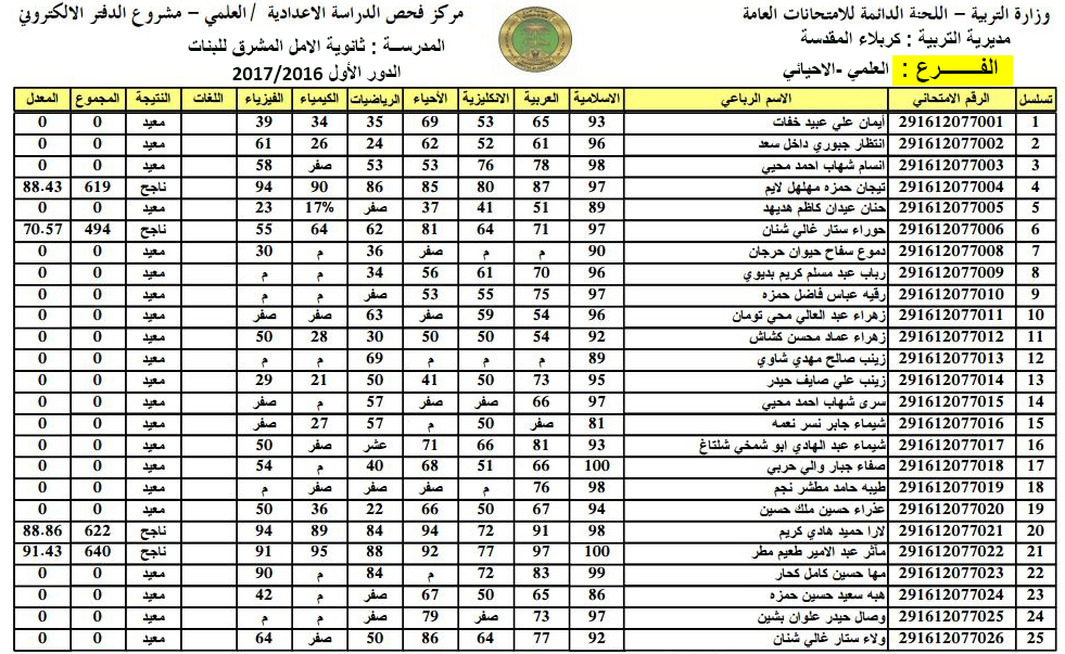 “الان” نتائج الصف السادس الابتدائي بالعراق 2021 دور اول من موقع وزارة التربية والتعليم العراقية جميع المدارس العراق