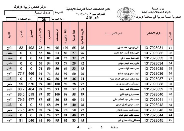 الان نتائج السادس الابتدائي بالعراق 2021 دور اول عبر موقع وزارة التربية والتعليم العراقية بالرقم الامتحاني فقط