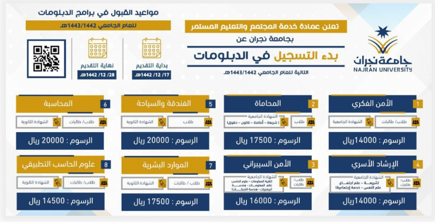 جامعة نجران