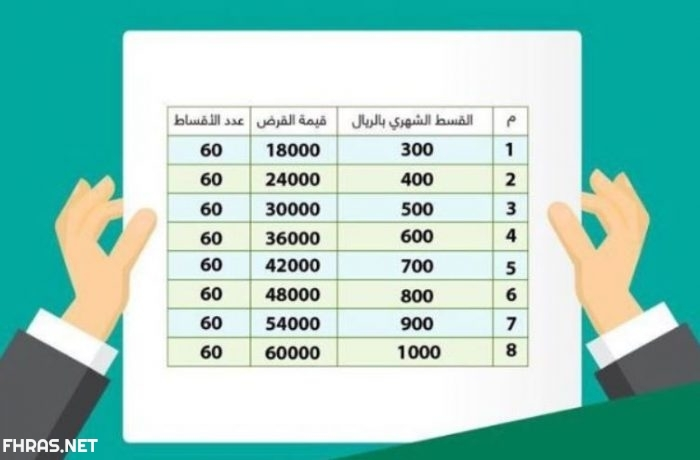 قرض أهل 1444 أفضل تمويل من بنك التنمية الاجتماعية لمستفيدي الضمان sdb.gov.sa 