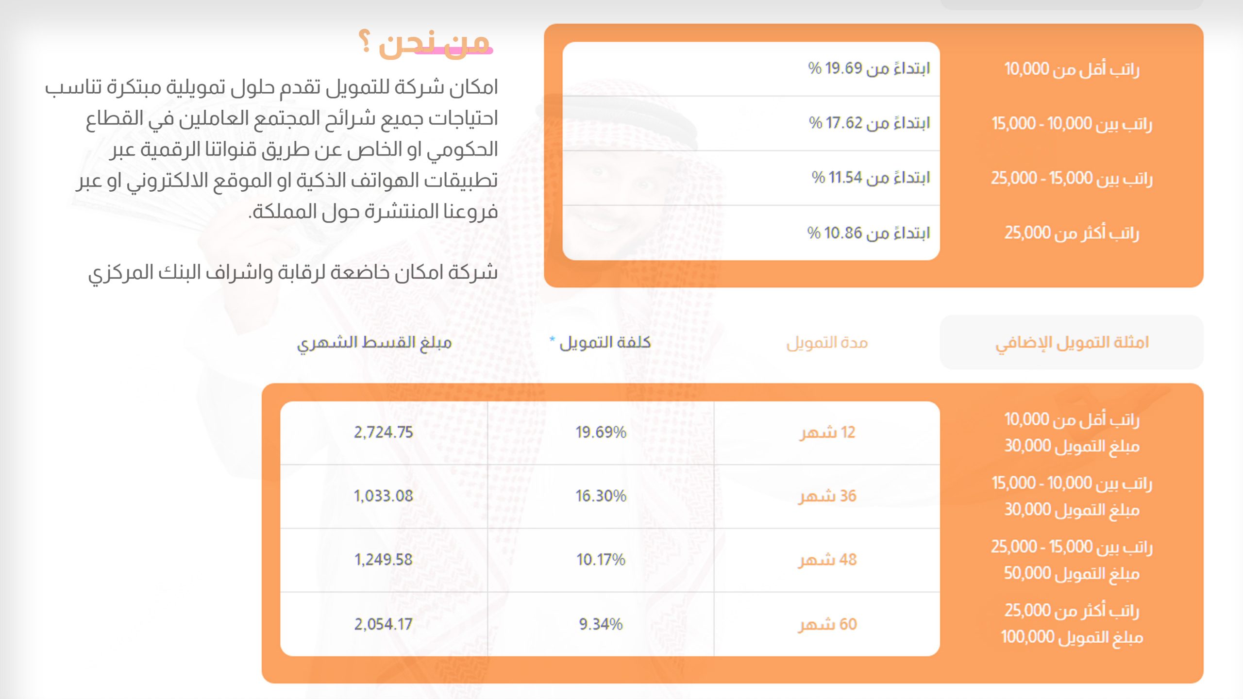 اليكم تمويل شخصي سريع بدون كفيل بقيمة 200 ألف ريال سعودي