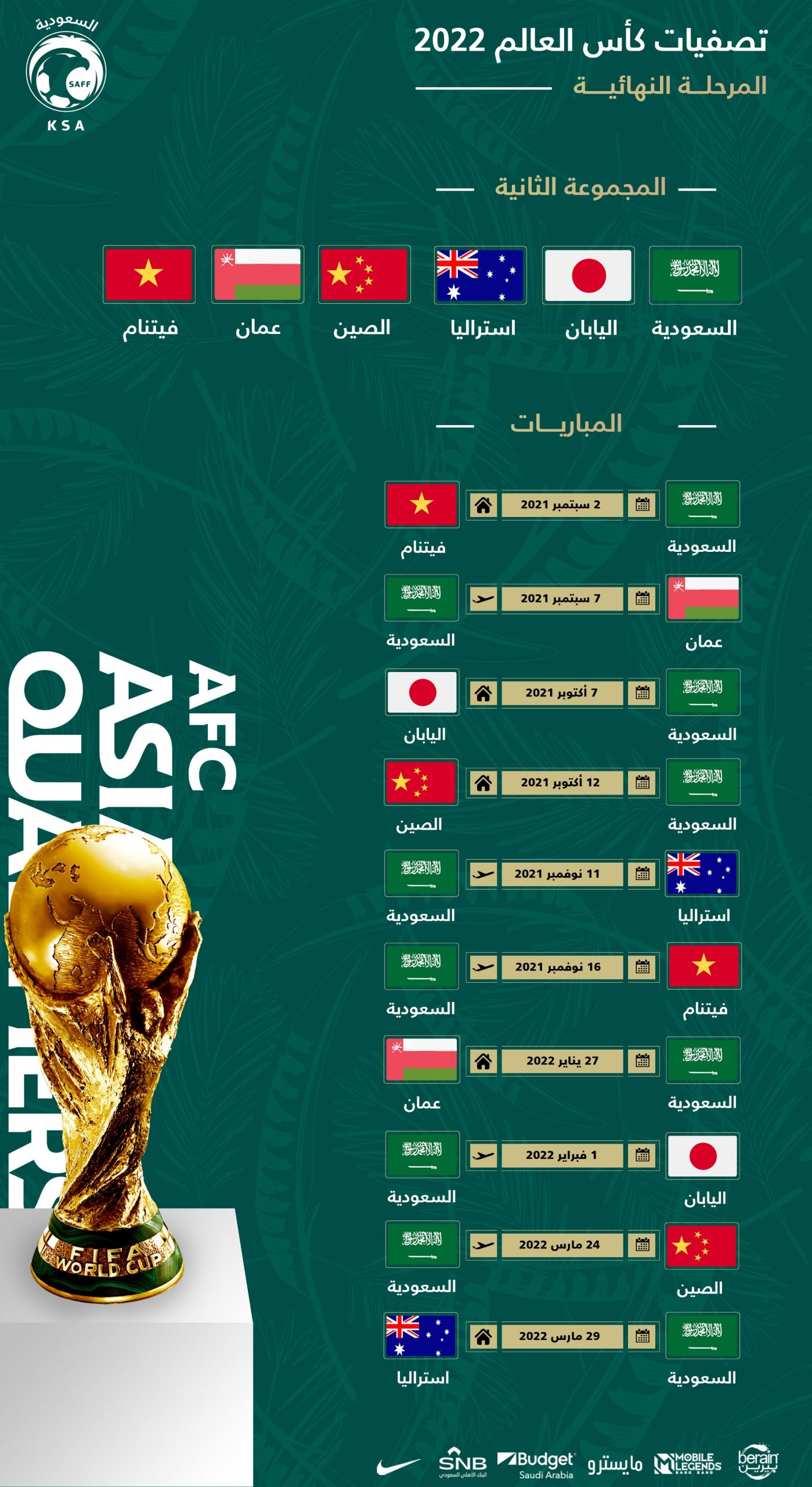 مجموعات تصفيات كأس العالم 2022 آسيا