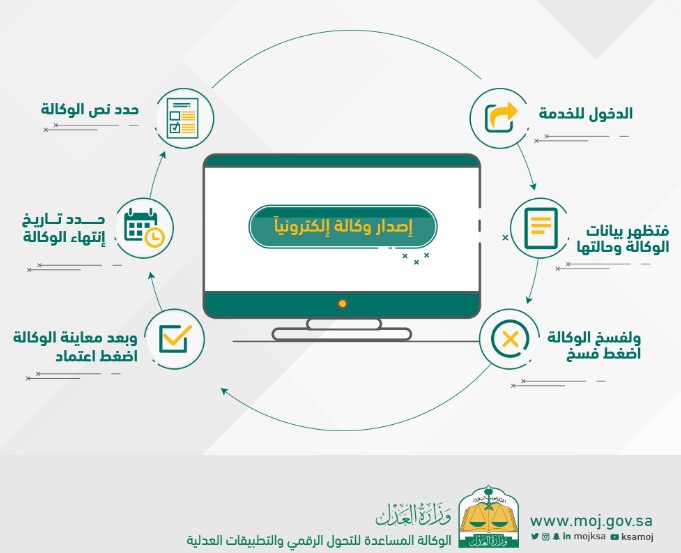 الوكالات ناجز الالكترونية خدمة وكالة الكترونية