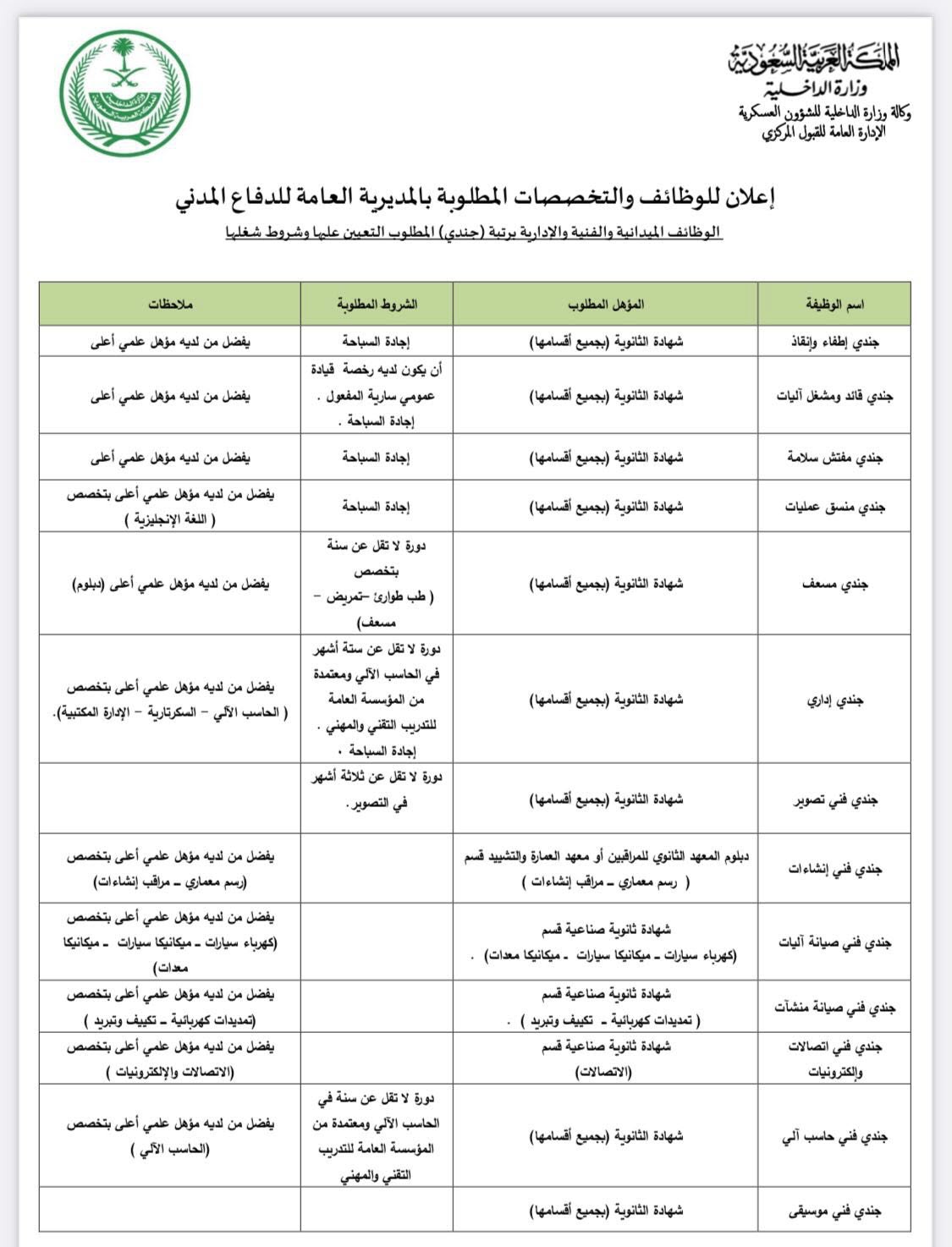 أسرع وزارة الداخلية الدفاع المدني وظائف