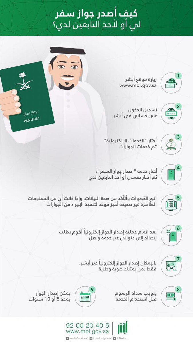 إصدار جواز سعودي الكترونيا عبر ابشر ومعرفه الشروط والخطوات بالتفصيل