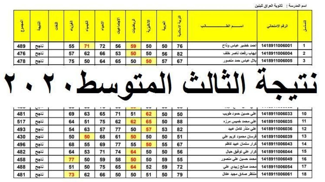 رابط ظهور نتائج الثالث متوسط 2021 التمهيدي