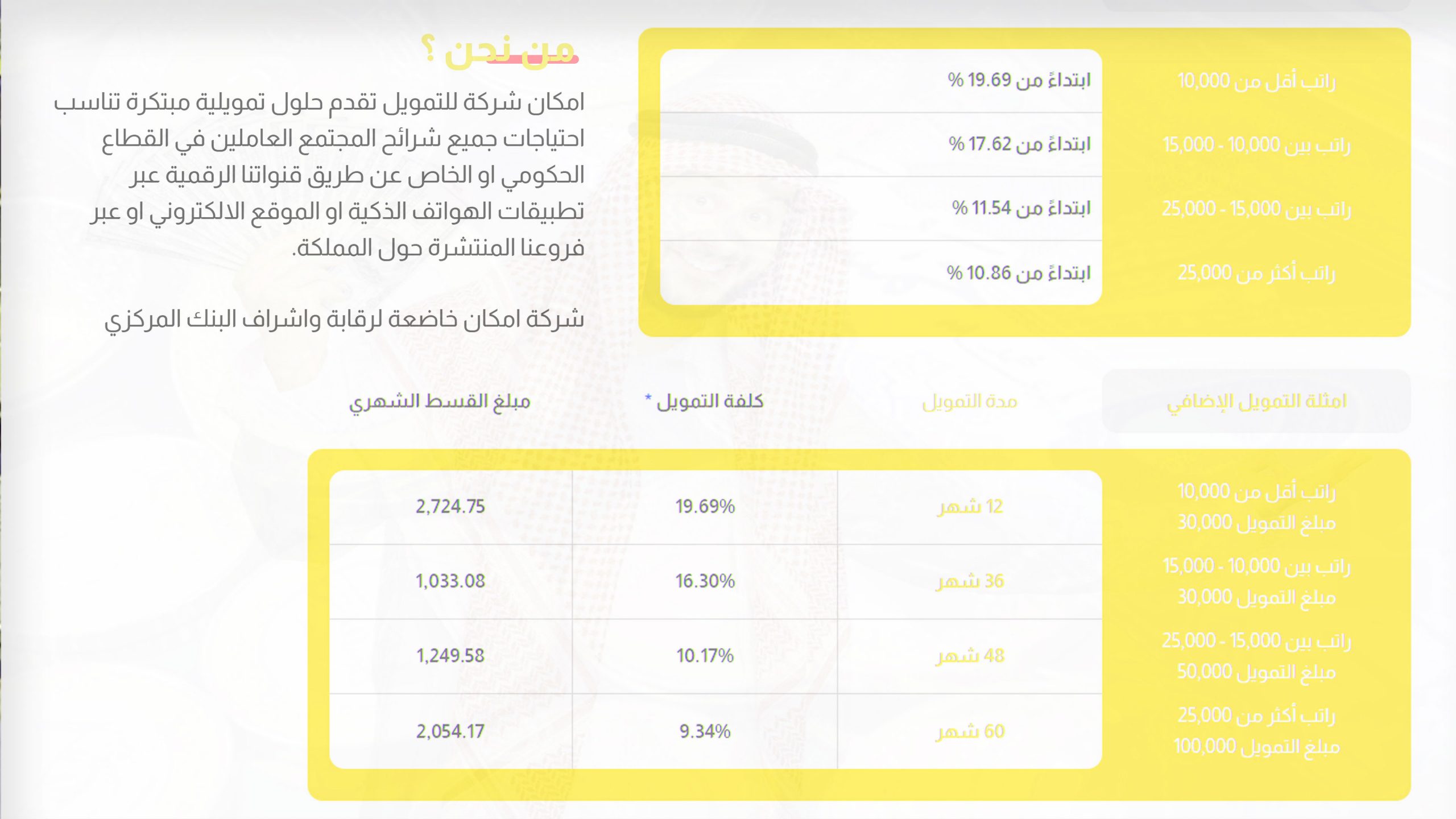 اخذ القرض الشخصي 300 ألف ريال بدون كفيل سريع