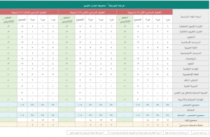 المواد الدراسية للمرحلة الابتدائية بعد التعديل