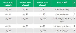 تجديد رخصة القيادة إلكترونيا في السعودية