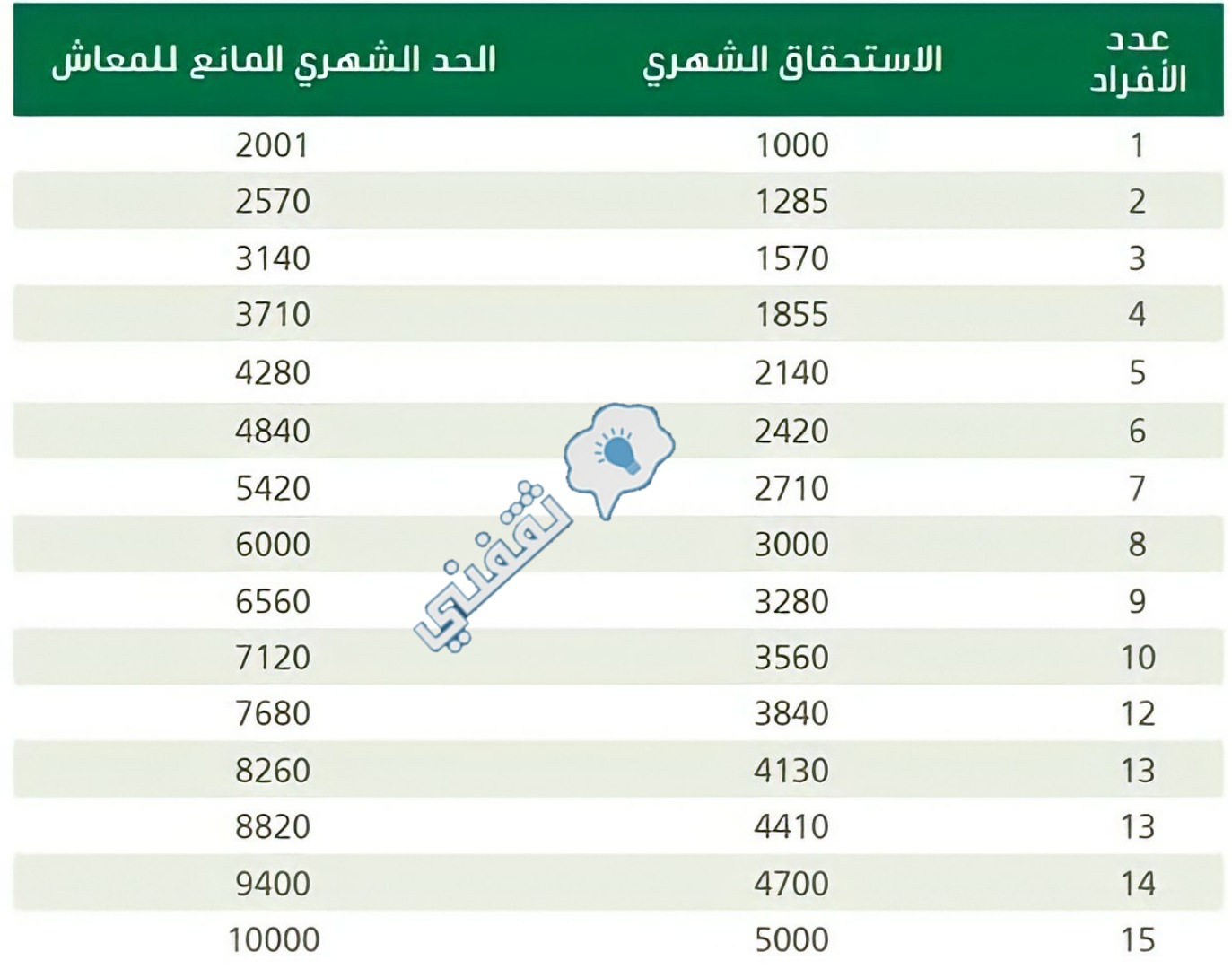 معاش الضمان الإجتماعي