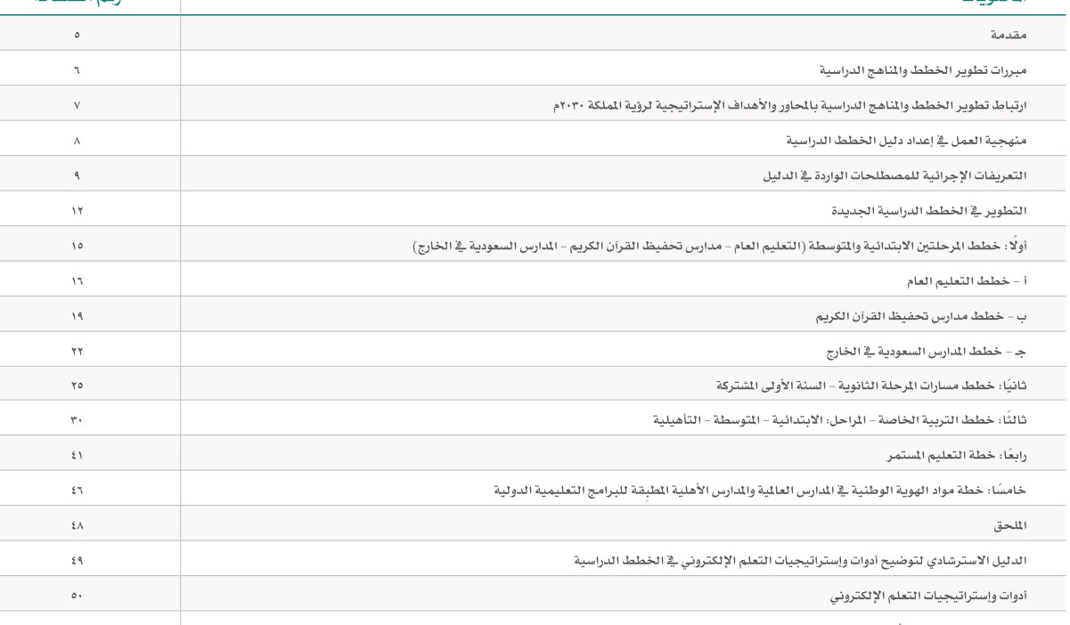 قائمة حصص التعليم المستمر .. وزارة التعليم السعودية الخطة المطورة