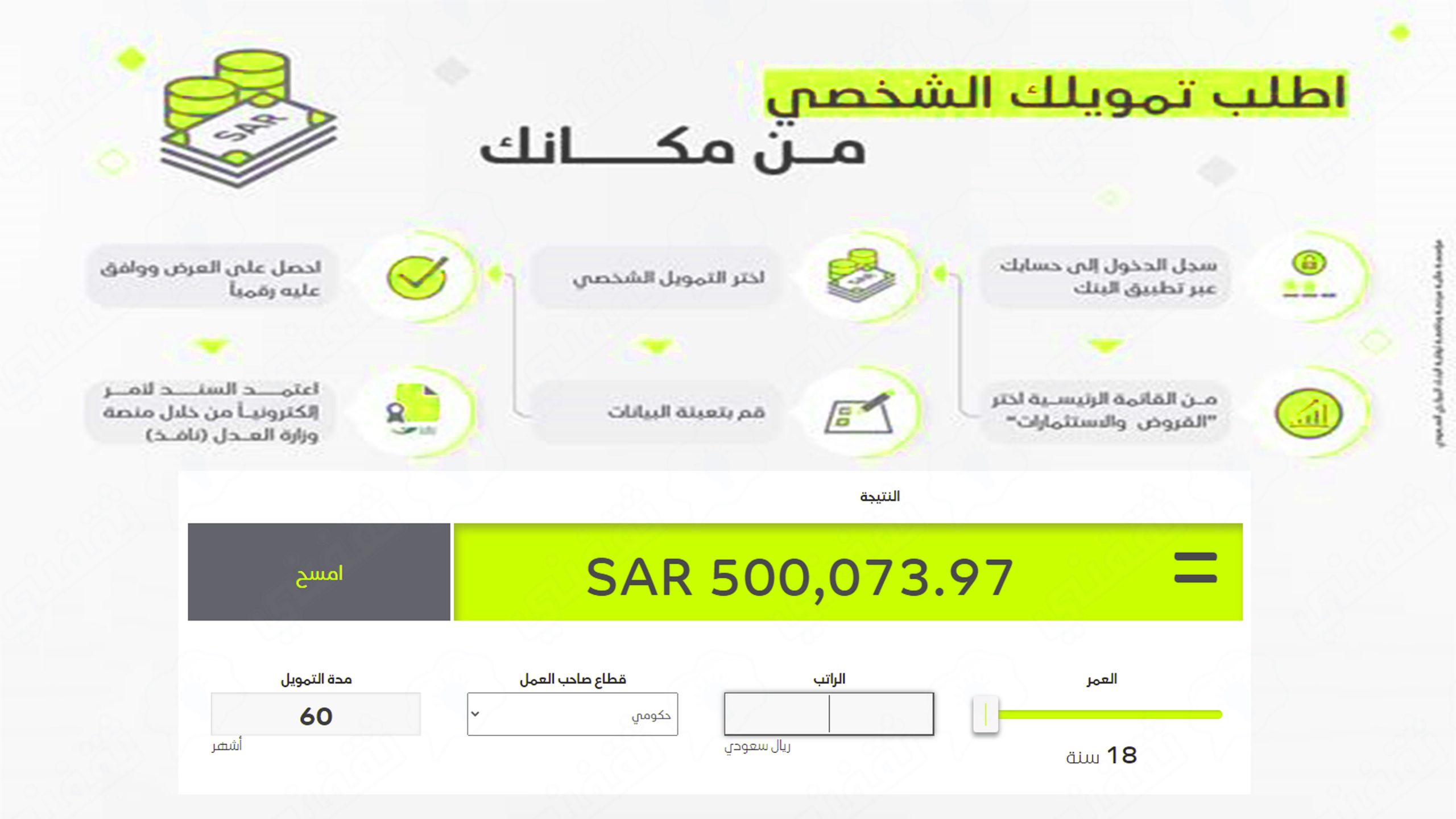 تمويل شخصي سريع بدون كفيل 500 ألف ريال سعودي