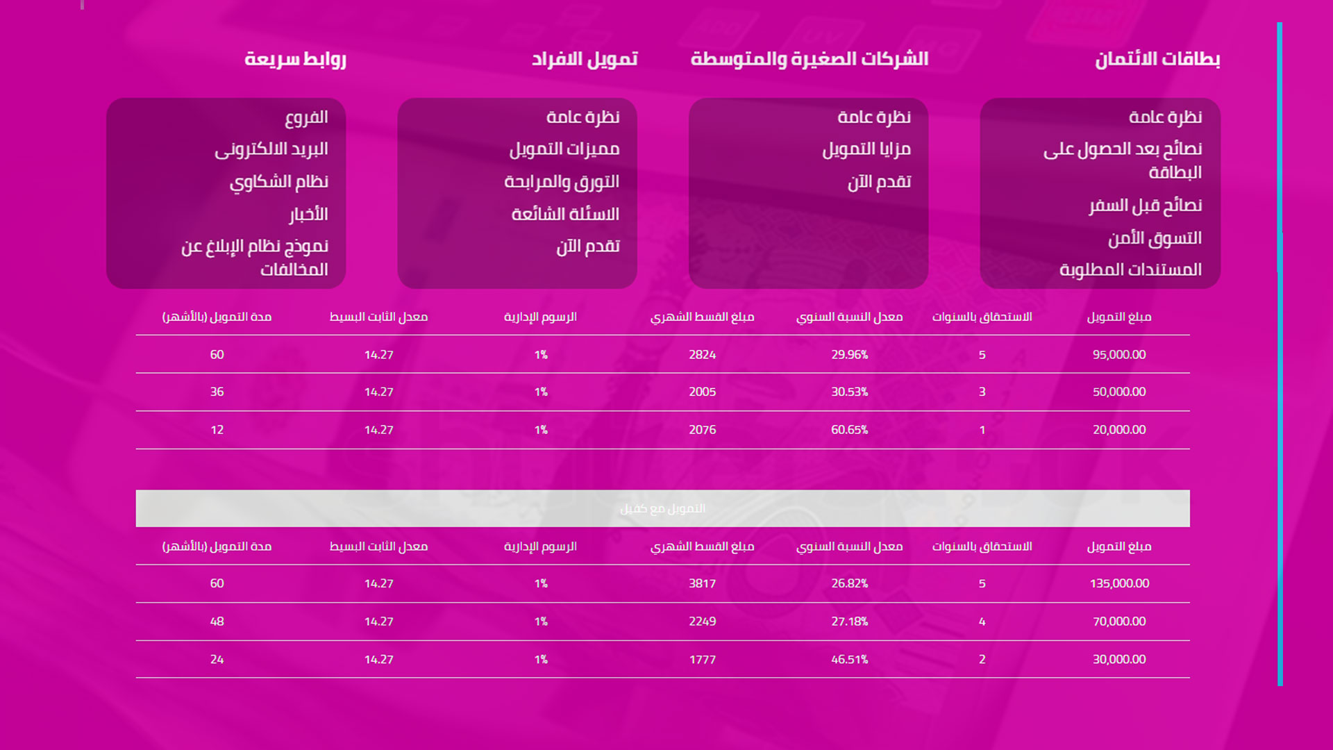 أفضل تمويل شخصي بدون كفيل سريع وفوري لمبلغ 100 الف ريال