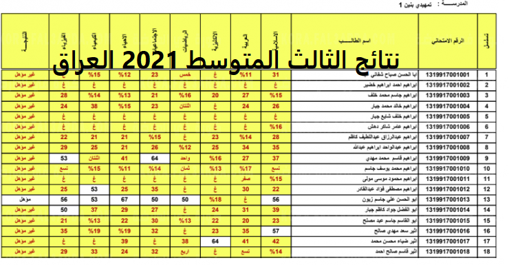 رابط إعلان نتائج الثالث متوسط 2021