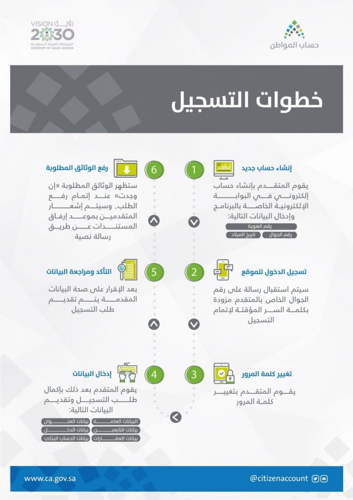 خطوات التقدم للاستعلام عن الحالة الأهلية